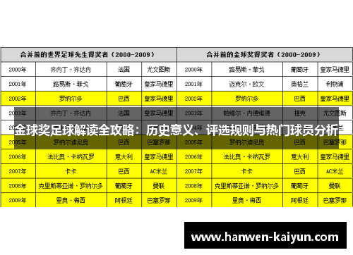 金球奖足球解读全攻略：历史意义、评选规则与热门球员分析