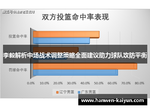 李毅解析中场战术调整策略全面建议助力球队攻防平衡