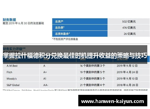 掌握拉什福德积分兑换最佳时机提升收益的策略与技巧 掌握拉什福德积分兑换最佳时机提升收益的策略与技巧