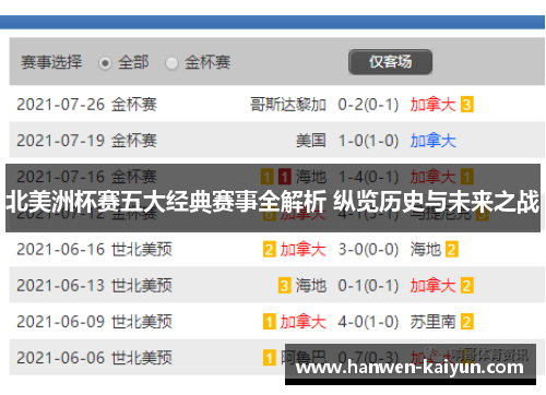 北美洲杯赛五大经典赛事全解析 纵览历史与未来之战