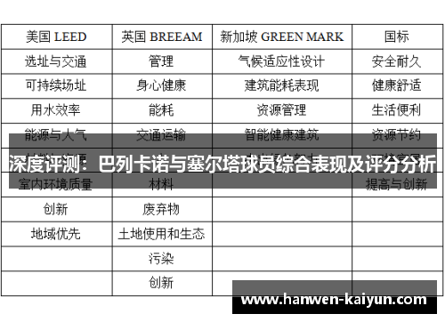 深度评测：巴列卡诺与塞尔塔球员综合表现及评分分析