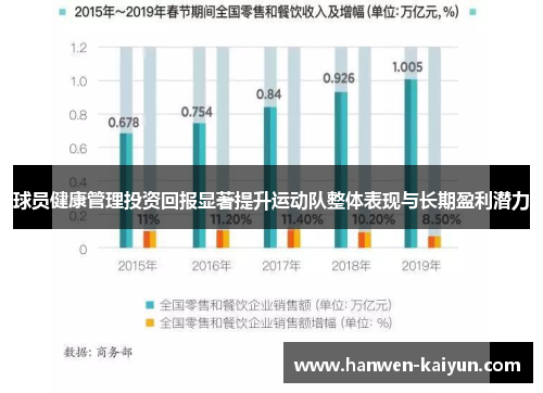 球员健康管理投资回报显著提升运动队整体表现与长期盈利潜力