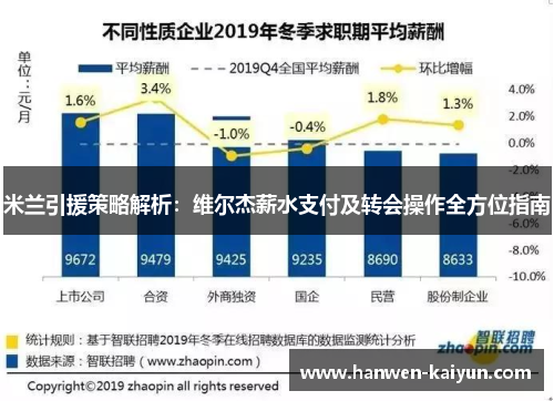 米兰引援策略解析：维尔杰薪水支付及转会操作全方位指南