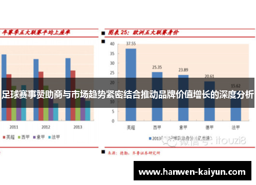 足球赛事赞助商与市场趋势紧密结合推动品牌价值增长的深度分析