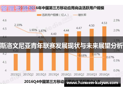 斯洛文尼亚青年联赛发展现状与未来展望分析