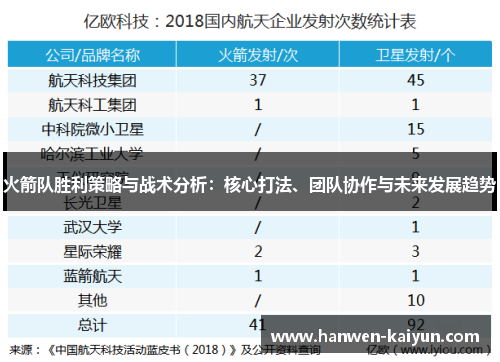火箭队胜利策略与战术分析:核心打法、团队协作与未来发展趋势 火箭队胜利策略与战术分析:核心打法、团队协作与未来发展趋势