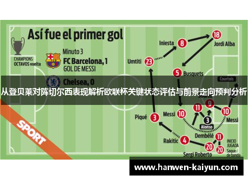 从登贝莱对阵切尔西表现解析欧联杯关键状态评估与前景走向预判分析 从登贝莱对阵切尔西表现解析欧联杯关键状态评估与前景走向预判分析