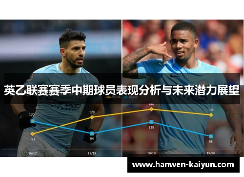 英乙联赛赛季中期球员表现分析与未来潜力展望