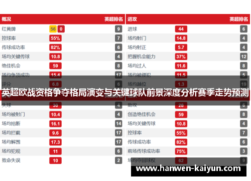 英超欧战资格争夺格局演变与关键球队前景深度分析赛季走势预测