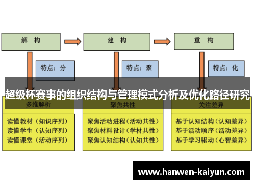 超级杯赛事的组织结构与管理模式分析及优化路径研究