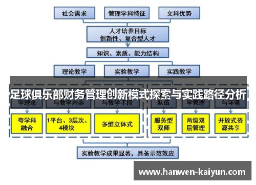 足球俱乐部财务管理创新模式探索与实践路径分析
