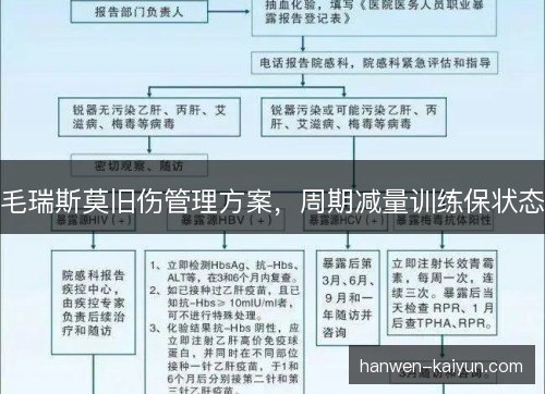 毛瑞斯莫旧伤管理方案，周期减量训练保状态